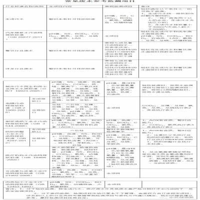 107種廢水污水因子及驗(yàn)收、環(huán)保要求