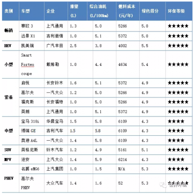 未來交通是啥樣？
